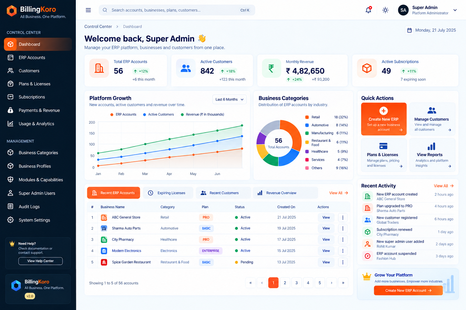 Search Growth Campaign